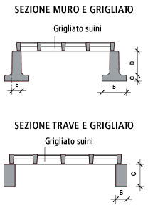 Sezione Portagrigliato Suini