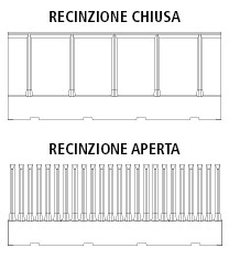 Recinzioni prefabbricate chiuse e aperte