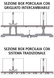 Portagrigliati Suini